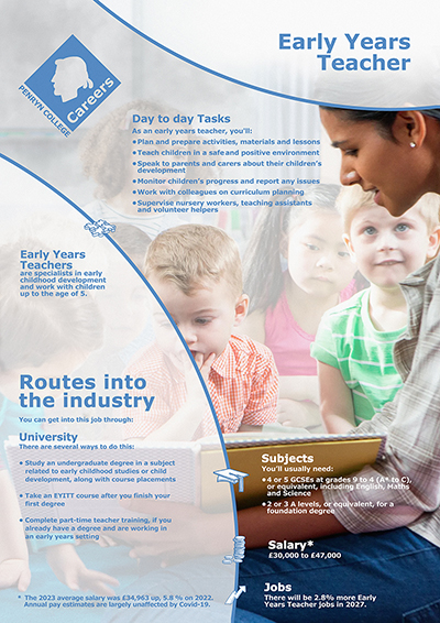 Early Years Teacher job poster